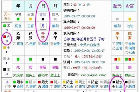 怎样算五行|生辰八字算命、五行喜用神查询（免费测算）